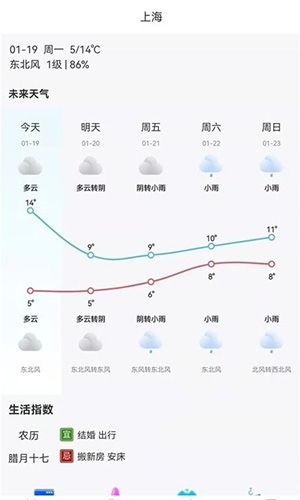 神农万年历app软件优势