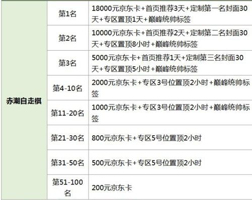 战争艺术:赤潮8