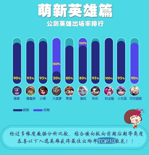 萌新出击3