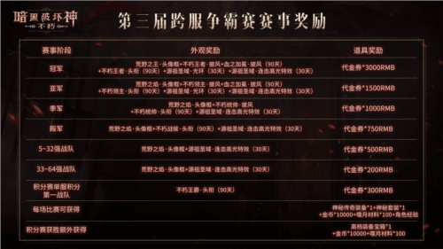 暗黑破坏神不朽3