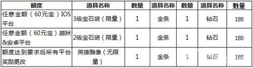 沙巴克传奇充值返现