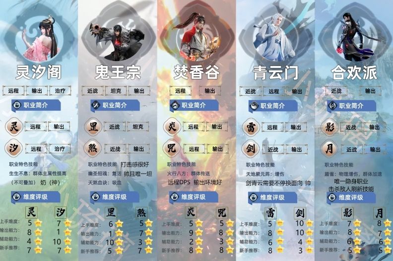 诛仙世界灵汐怎么玩 诛仙世界灵汐怎么玩