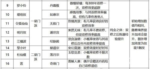 永恒仙途道侣图鉴2