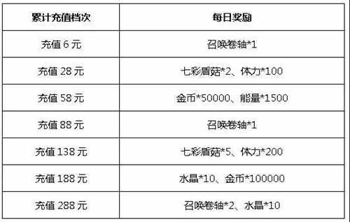 血族7