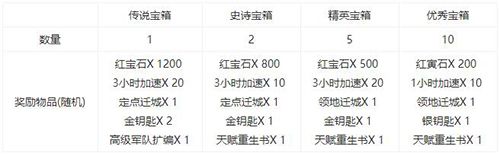 万国觉醒国王头衔可以提升什么能力5
