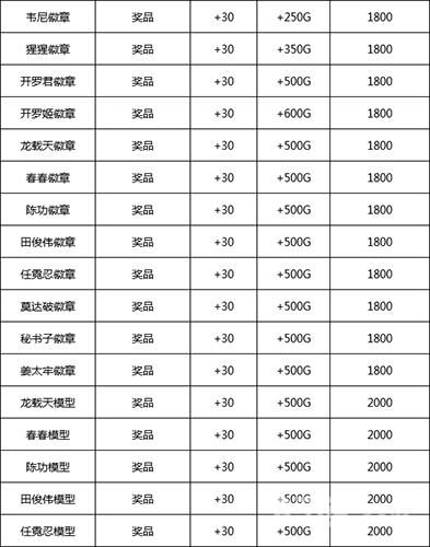 游戏厅物语道具攻略3