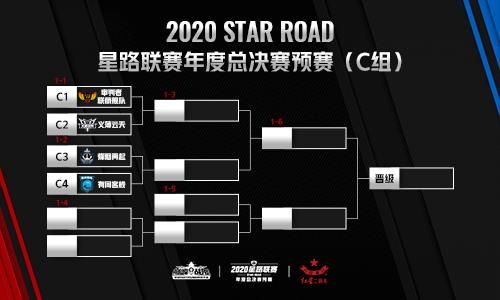 《巅峰战舰》2020星路联赛年度总决赛预赛12月12日15:00打响 《巅峰战舰》2020星路联赛年度总决赛预赛12月12日15:00打响