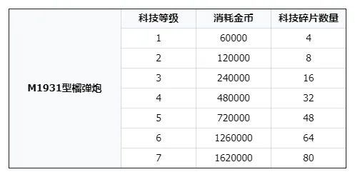 火炮攻略配图13