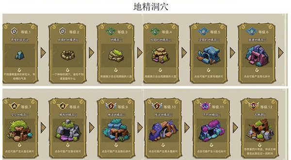 奇迹产出和来源攻略配图4