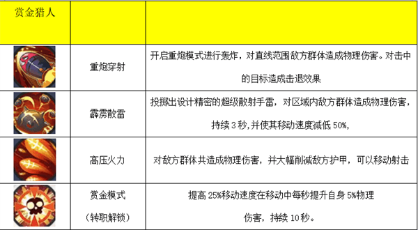 四职业技能介绍配图5