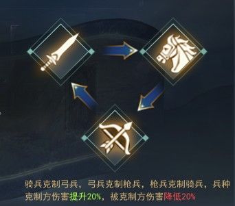 武将机制解析配图2