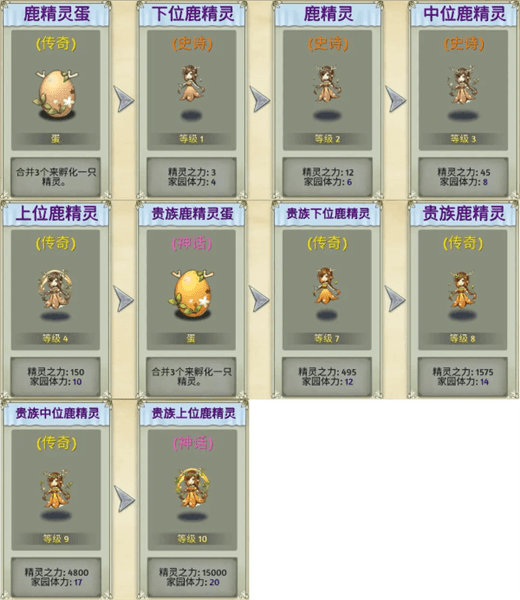 生物系精灵图鉴配图5