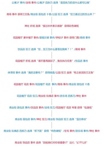 约战狂三主线约会结局3
