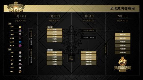 球球大作战2