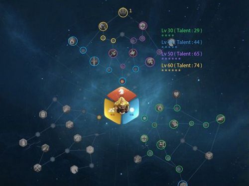 万国觉醒旃陀罗笈多天赋怎么点2