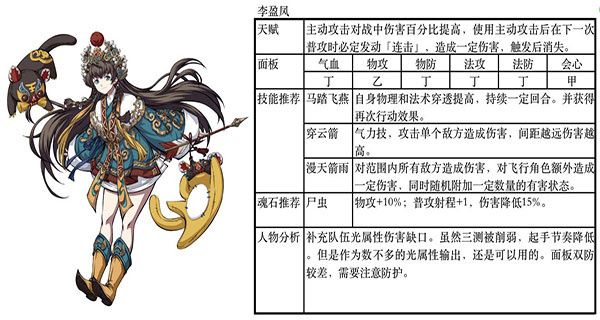 最强阵容推荐配图4