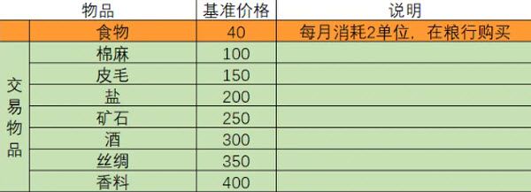 黑市各道具基准价格配图1