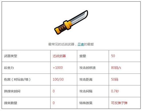 反斗联盟短刀图鉴