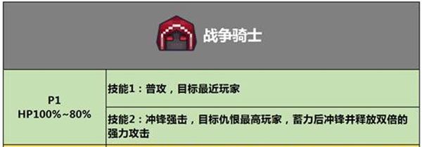 巨龙之战秘境攻略配图2
