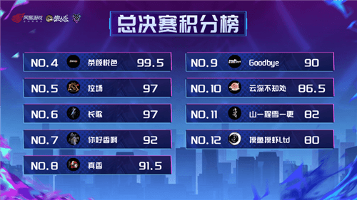 狼人杀6