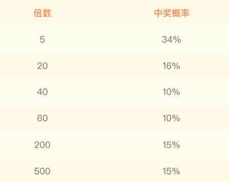 玩法规则配图1