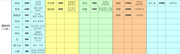 深海星辰14
