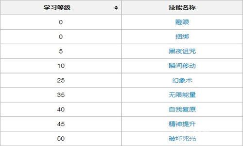 口袋妖怪复刻-迪奥西斯技能
