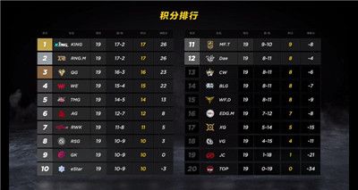 QQ飞车手游