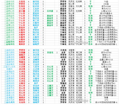 觅长生丹方攻略12