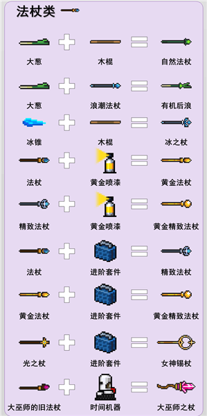 武器合成大全配图6