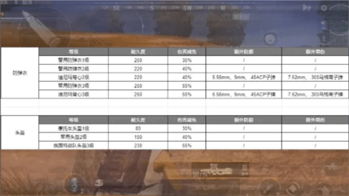 绝地求生未来之役防具物资篇1