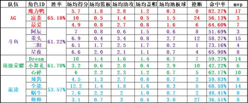 街头篮球2