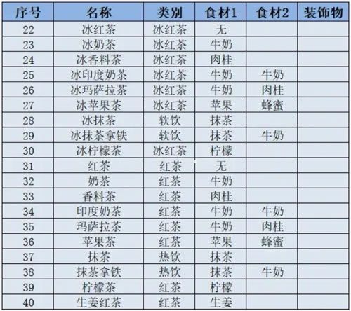菜谱辞典配图2