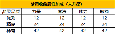 梦灵碎片怎么获得配图3
