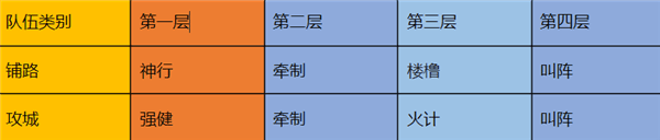 个性点分配攻略配图2