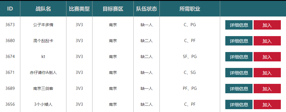《街头篮球》SFSA南京站报名开启 过一轮奖励翻倍 《街头篮球》SFSA南京站报名开启 过一轮奖励翻倍