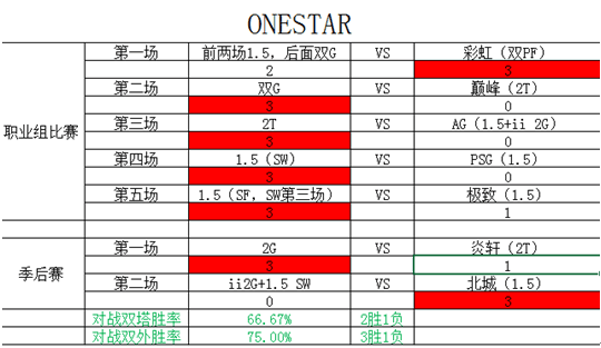《街头篮球》FSPL总决赛对阵分析 史上最强对决 《街头篮球》FSPL总决赛对阵分析 史上最强对决