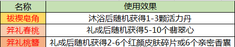 杨柳春风三月三,《一品官老爷》为官人呈上福利盛宴请柬! 杨柳春风三月三,《一品官老爷》为官人呈上福利盛宴请柬!