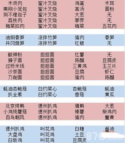 舌尖上的美食梦2