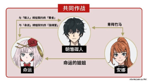 宿命回响:命运节拍11