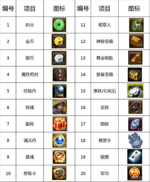 超级群英传51508版本游戏攻略4