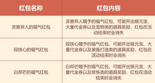 福气红包暖心饺子全要 《问道》春节活动狂欢开启 福气红包暖心饺子全要 《问道》春节活动狂欢开启