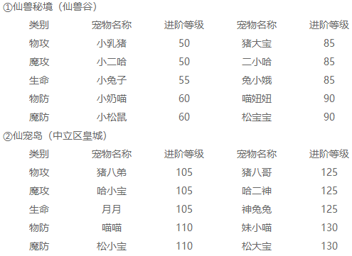 宠物培养攻略配图3