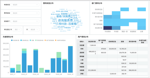 云简业财6