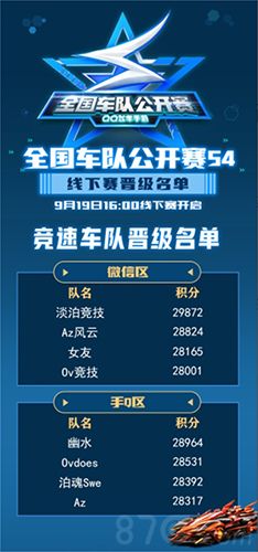 QQ飞车手游公开赛名单