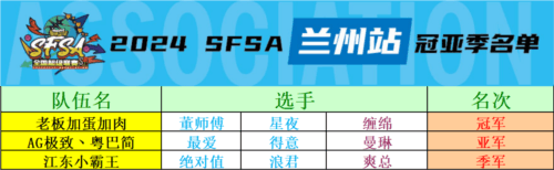 街头篮球14