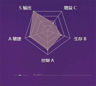 鬼切攻略配图3
