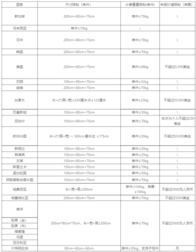 顺丰国际快递app最新版8