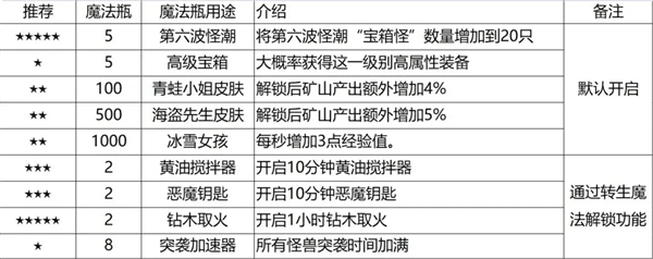 魔法瓶怎么用配图1