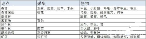 阿瑞斯病毒材料大全